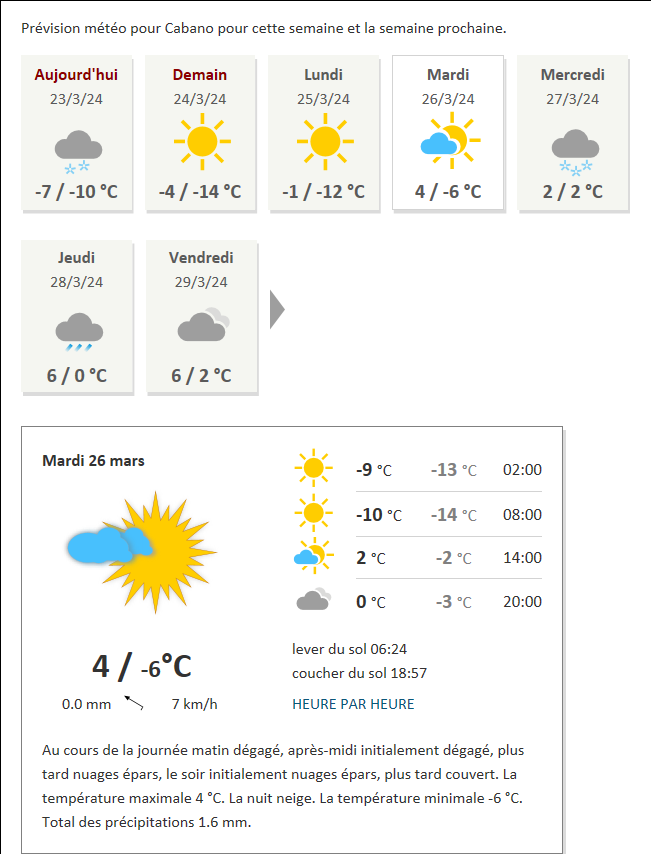 M t o Cabano Qu bec semaine Meteobox.fr